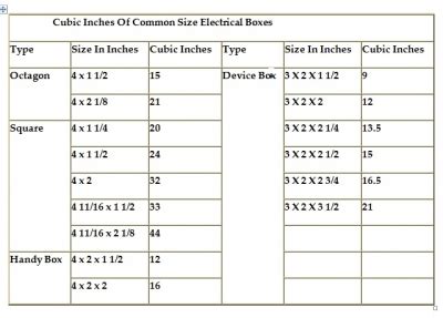 electrical box gauge|electrical box sizes.